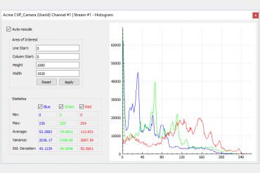 Histogram