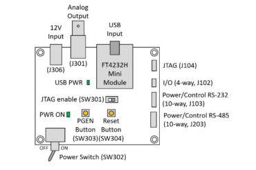 Diagram of the Harrier Evaluation Board