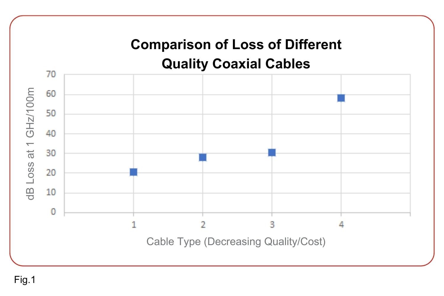 Video transmission using 3G-SDI and twisted pair cables