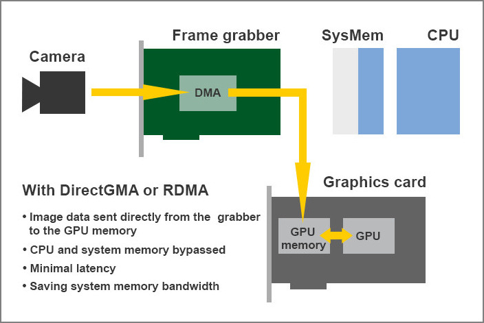 RESOURCES-GPU-solutions-without-DirectGMA-RDMA-700px-frame