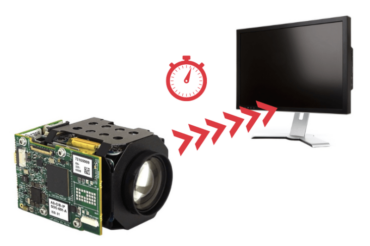 Graphic representing latency in a vision system